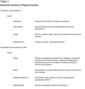 hyperuricemia