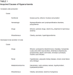 hyperuricemia