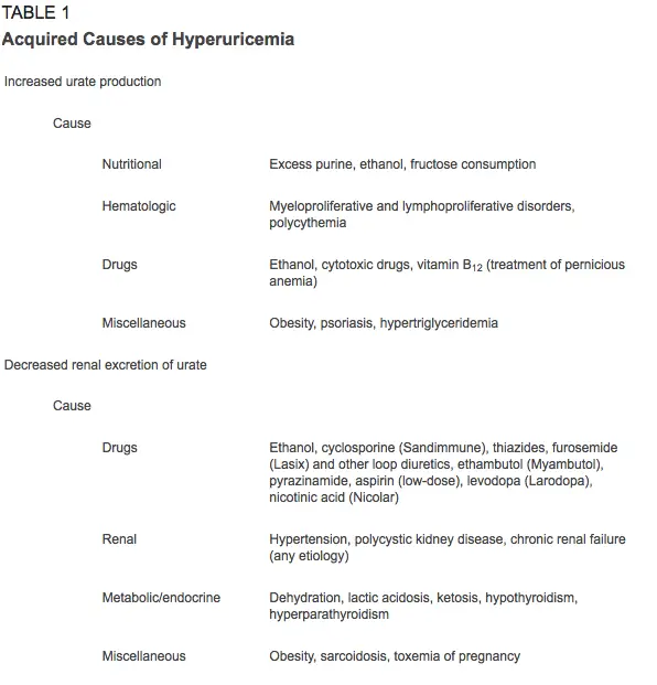 hyperuricemia